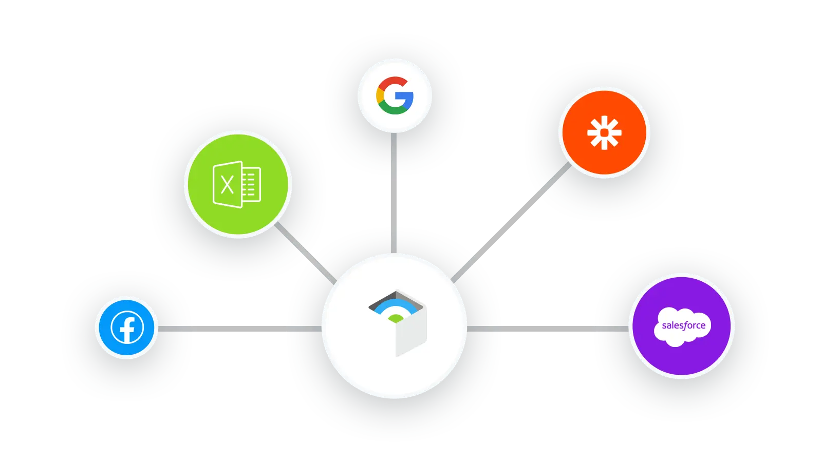 five online software logos connected to a SimpleKPI logo